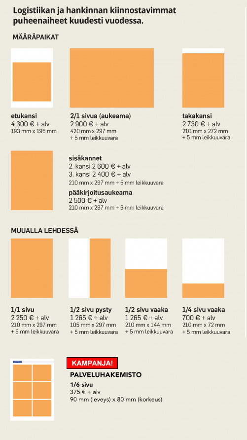 Mediakortti ja ilmoituskoot - LOGY (Suomen Osto- ja Logistiikkayhdistys  LOGY ry)